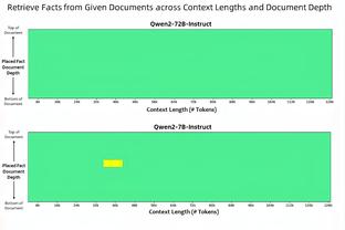 记者：火箭老鹰爵士灰熊都有意尼克斯球员格莱姆斯